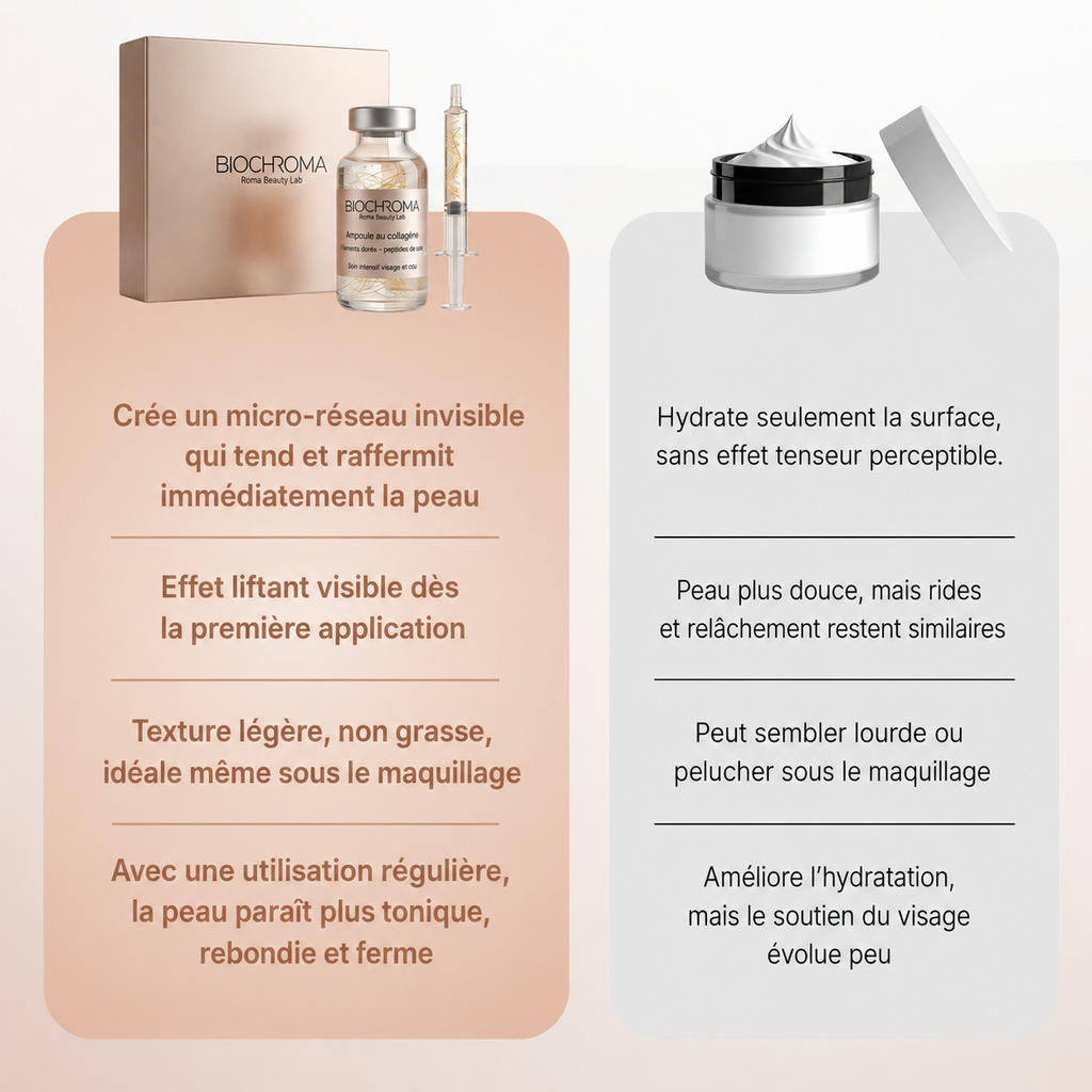 BioChroma – Sérum coréen à effet lifting dès la première application